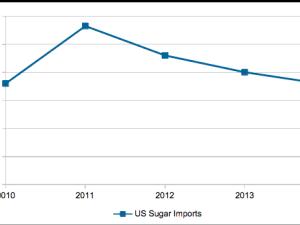 https://www.ajot.com/images/uploads/article/2014-sugar-chart.gif