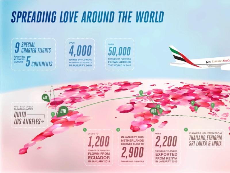 Emirates SkyCargo gears up for Valentine’s Day