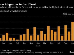 https://www.ajot.com/images/uploads/article/Indian_diesel_chart.jpg