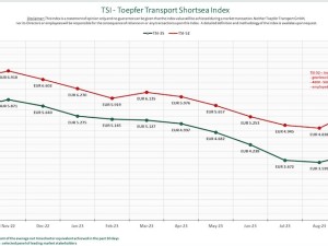 Toepfer’s ShortSea Index (TSI) - October 2023