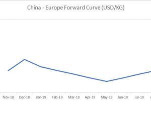 https://www.ajot.com/images/uploads/article/china-europs-rate-curve-11192018.png