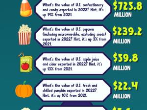 https://www.ajot.com/images/uploads/article/halloween-trivia-infographic.png