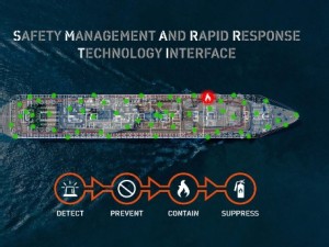https://www.ajot.com/images/uploads/article/%28SMARR-TI_%29_Safety_Management_and_Rapid_Response_Technology_Interface.jpg