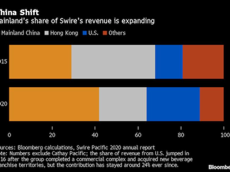 New chair of 205-year-old Swire looks to China for future growth
