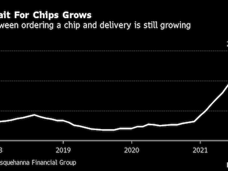 US says it’s working with Taiwan to secure chip supply chain