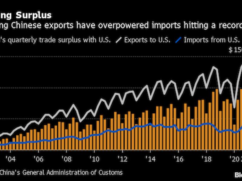 US-China trade booms as if virus, tariffs never happened