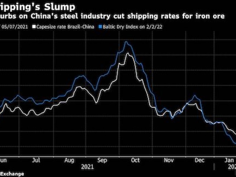 Bulk shipping rates extend slide on weak demand from China
