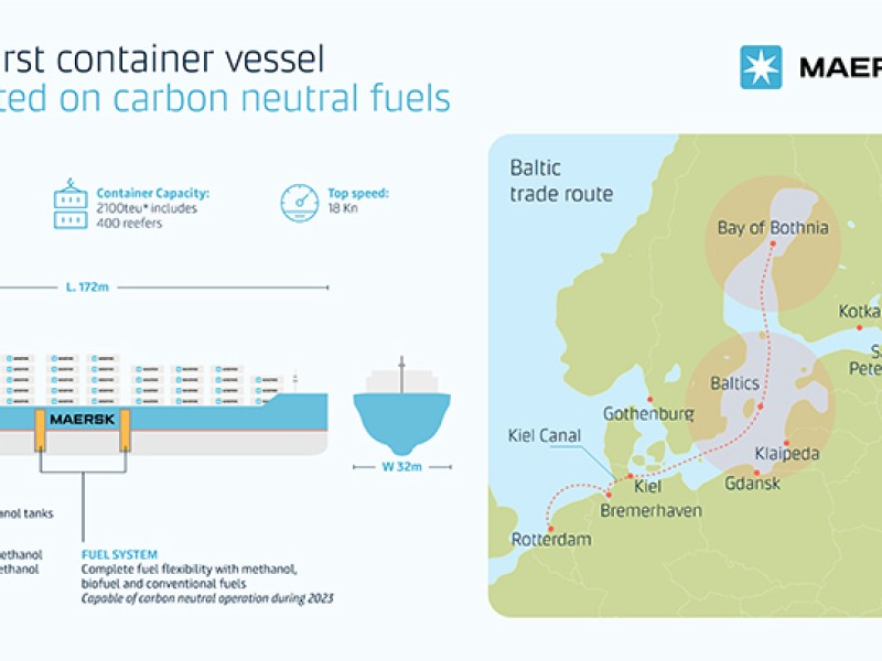 Maersk signs shipbuilding contract for world’s first container vessel fueled by carbon neutral methanol