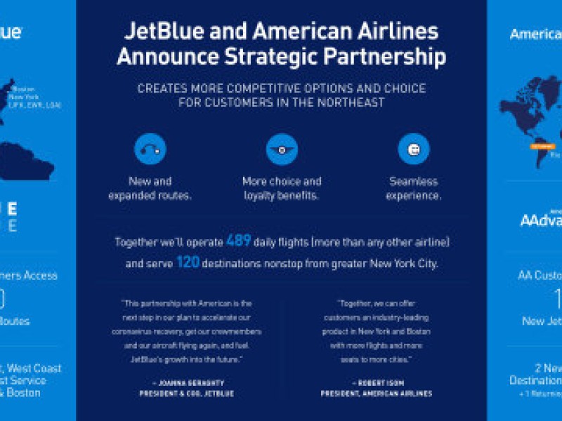American Air makes big bet on NYC, Boston with JetBlue alliance