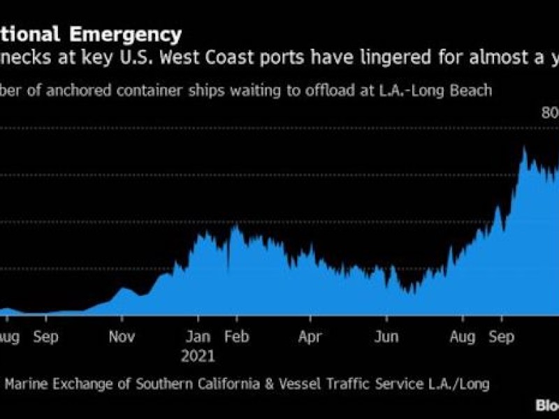 Long Beach eases container rules to tackle ‘national emergency’