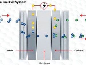 https://www.ajot.com/images/uploads/article/672-abb-ballard-fuel-cells.jpg