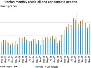 https://www.ajot.com/images/uploads/article/675-iran-sanctions-chart.jpg