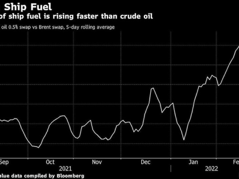 Soaring diesel and gasoline prices are bleeding into shipping