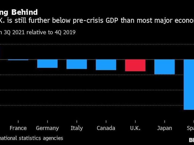 Just a year of Brexit has thumped U.K.’s economy and businesses