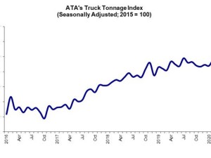 https://www.ajot.com/images/uploads/article/ATA-Tonnage_Graphic_0421.jpg