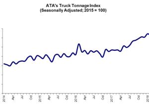 https://www.ajot.com/images/uploads/article/ATA-Truck-Tonnage-march-2018.png