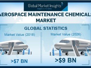 https://www.ajot.com/images/uploads/article/Aerospace_Maintenance_Chemicals_Market.jpg