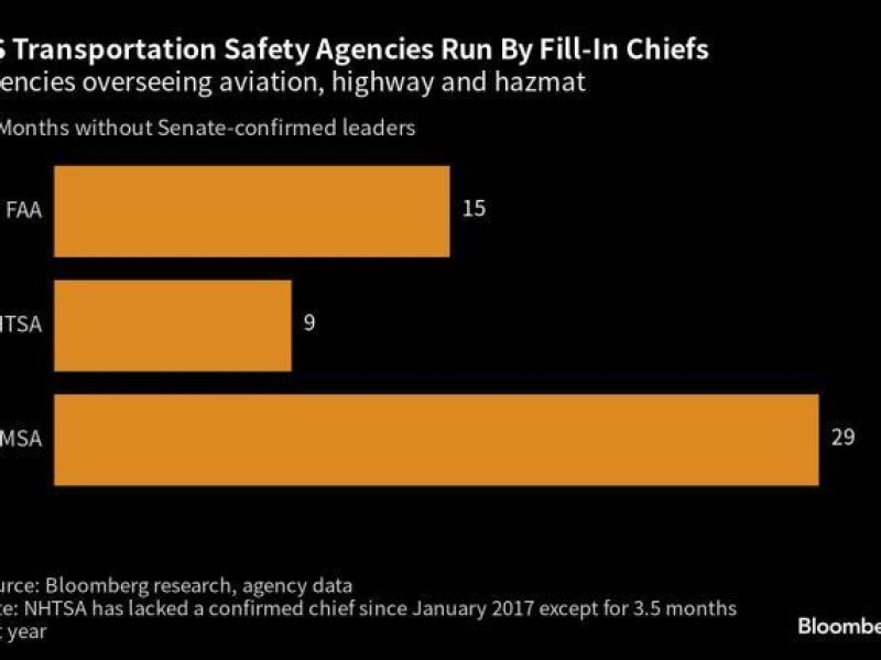Three top US transportation agencies still don’t have permanent leaders