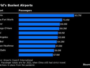 https://www.ajot.com/images/uploads/article/Airports_chart.jpg