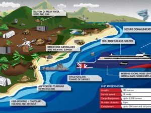 https://www.ajot.com/images/uploads/article/Britannia-Maritime-Aid-graphic.jpg
