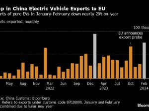 https://www.ajot.com/images/uploads/article/China_EV_exports_chart.jpg
