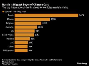 https://www.ajot.com/images/uploads/article/China_car_chart.png