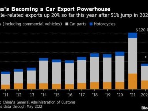 https://www.ajot.com/images/uploads/article/China_car_exports_chart.jpg