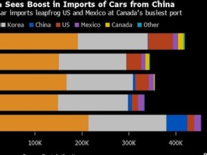 https://www.ajot.com/images/uploads/article/China_car_import_chart.jpg