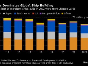 https://www.ajot.com/images/uploads/article/China_shipbuilding_chart.jpg