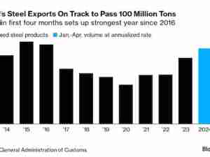 China’s steel exports stay firm as trade tensions rachet up