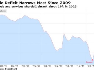https://www.ajot.com/images/uploads/article/Deficit_chart_2.jpg