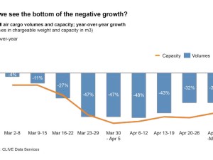 https://www.ajot.com/images/uploads/article/Did_we_see_the_bottom_of_the_negative_growth.jpg