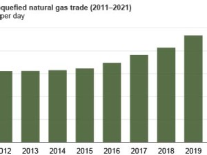 https://www.ajot.com/images/uploads/article/EIA_gas_chart.jpg
