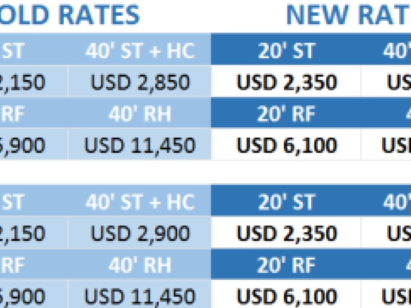 CMA CGM rates - from the Mediterranean to USEC and USGULF