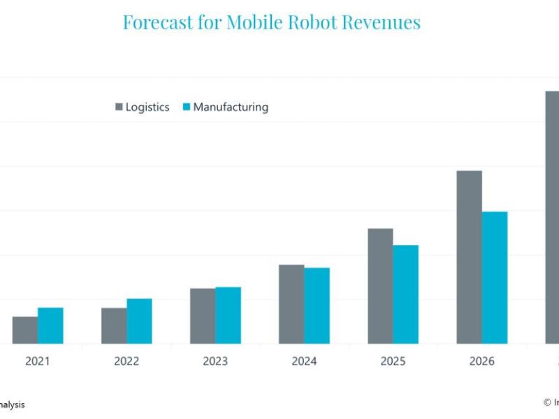 Mobile robot shipments grow by 53% in 2022