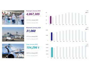 Fraport Traffic Figures – January 2024