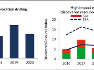https://www.ajot.com/images/uploads/article/High-impact-exploration-drilling-discovered-resources-and-success-rates-2016-2020-1024x334.png