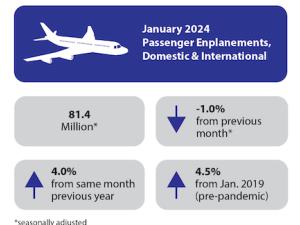 https://www.ajot.com/images/uploads/article/January_2024_Air_Traffic_Infographic.png