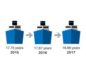 https://www.ajot.com/images/uploads/article/MCI_vessel_years.png