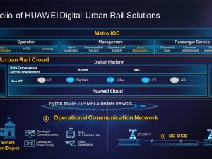 https://www.ajot.com/images/uploads/article/October_26_Digital_Urban_Rail_Solutions.jpg