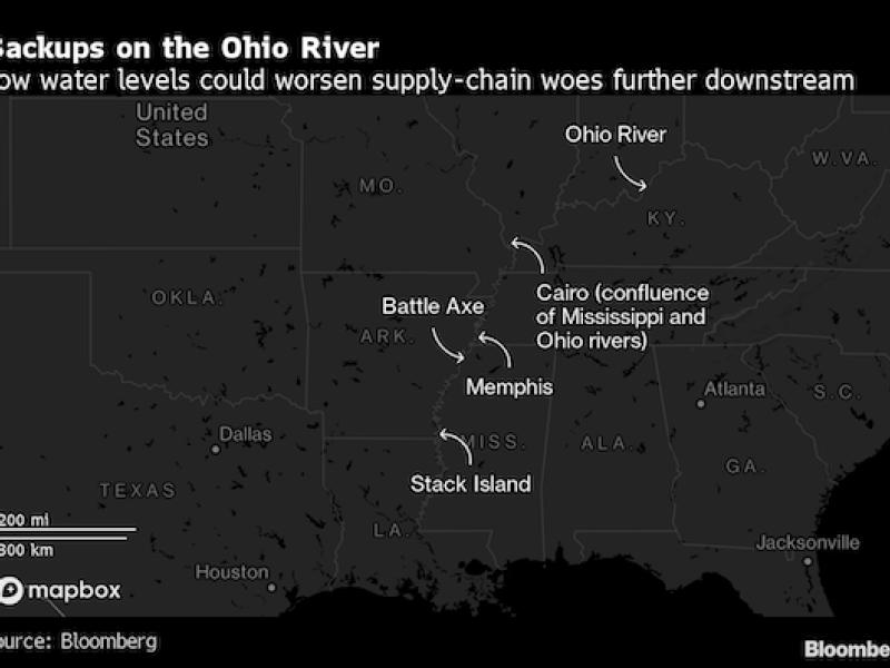 Mississippi barge crisis set to deepen as Ohio River now sees backups