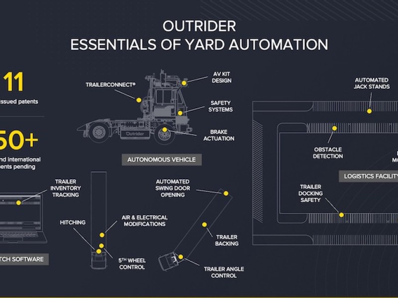 Outrider granted 11th U.S. patent for its AI-powered autonomous system