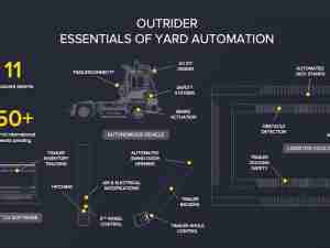 Outrider granted 11th U.S. patent for its AI-powered autonomous system
