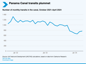 UN Trade and Development chief to visit Panama Canal ahead of first Global Supply Chain Forum