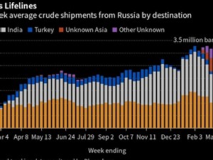 https://www.ajot.com/images/uploads/article/Russia_oil_chart.jpg