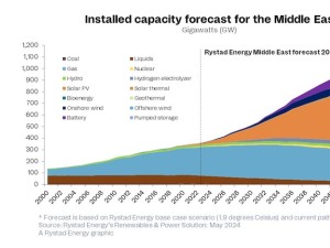 Power surge: Solar PV to help meet soaring Middle East power demand, reduce reliance on fossil fuels / Rystad Energy