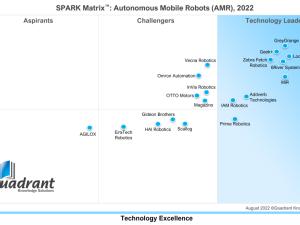 https://www.ajot.com/images/uploads/article/SPARK_Matrix_Autonomous_Mobile_Robots_%28AMR%29_2022_Quadrant_Knowledge_Solutions.jpg_.png