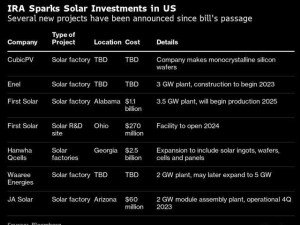 https://www.ajot.com/images/uploads/article/Solar_investments.jpg