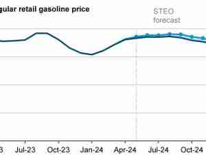 Today in Energy: Higher refining costs could increase summer gasoline prices