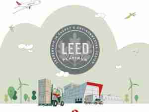 Turkish Cargo obtains the Leed V4.1 Operations Certification thanks to its SMARTIST facility at the Istanbul Airport